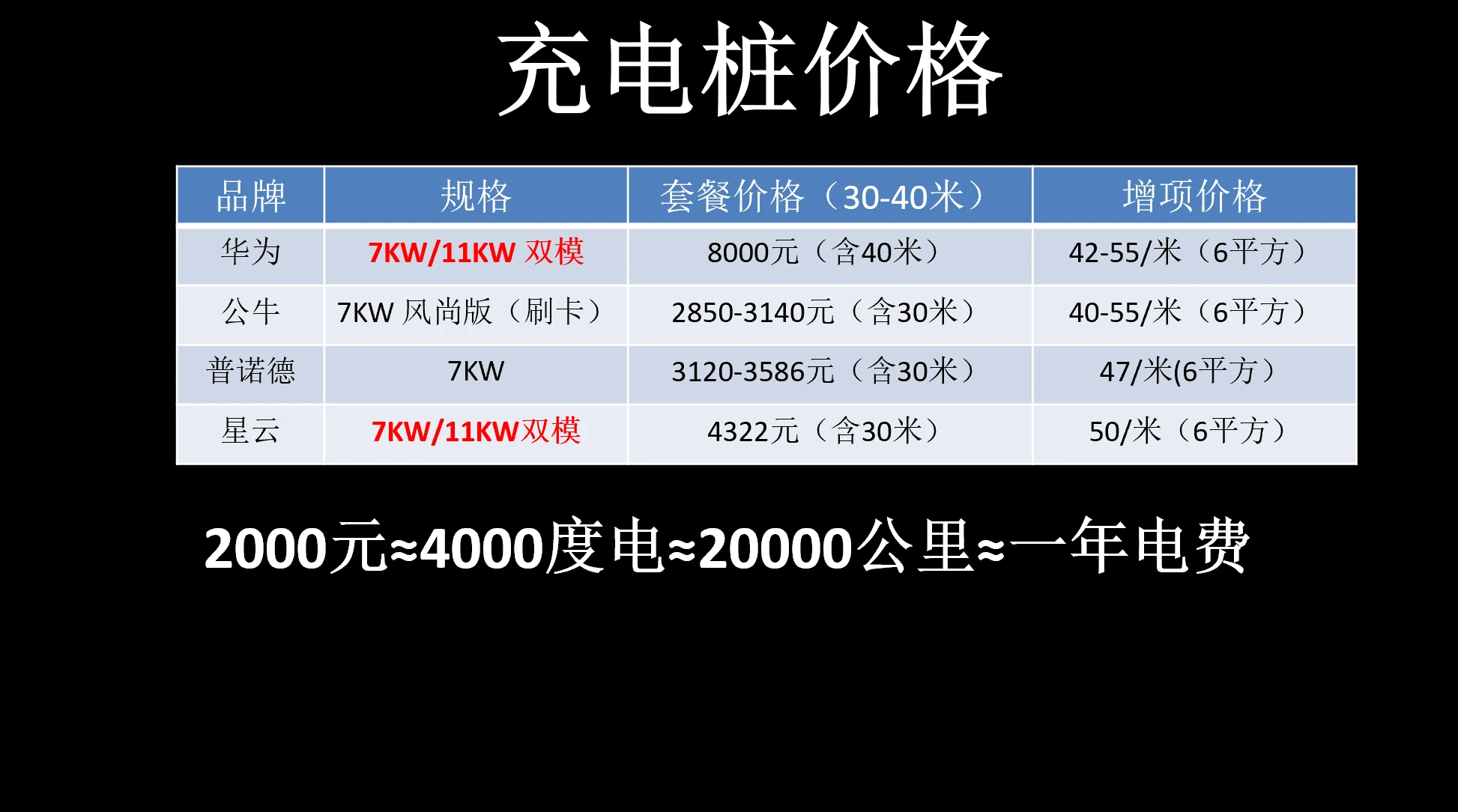 问界M9车主,如何“自费”选择充电桩(文稿)插图55 问界M9车主,如何“自费”选择充电桩(文稿)插图55