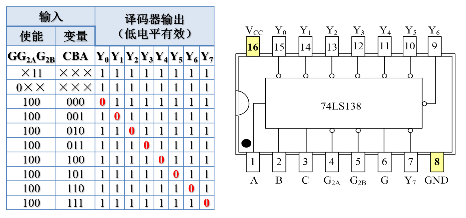 数逻实验五变量译码器的设计与应用