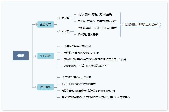 朝花夕拾思维导图