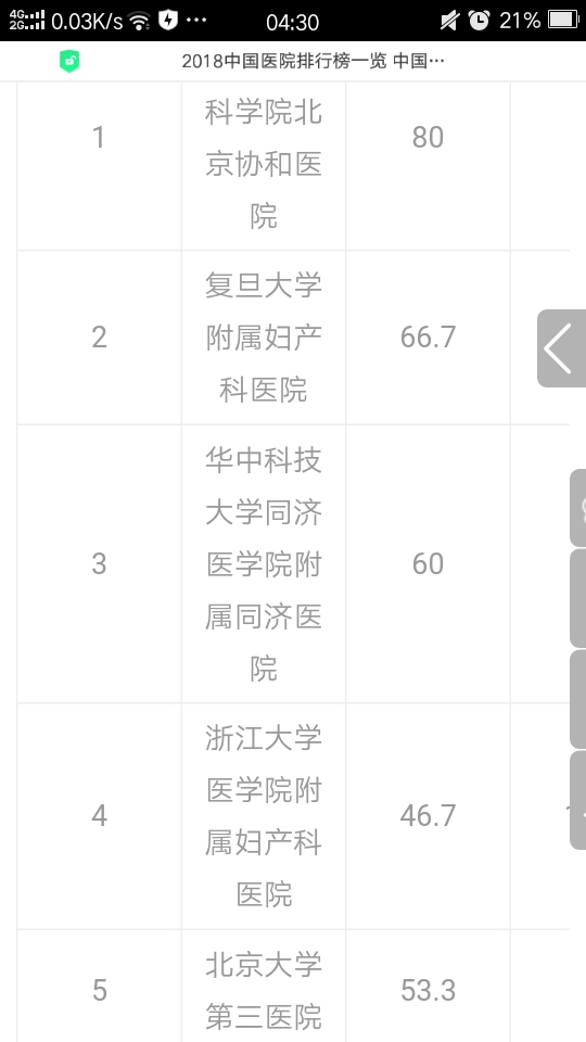 杭州骨科排名_杭州十大骨科排名医院(3)