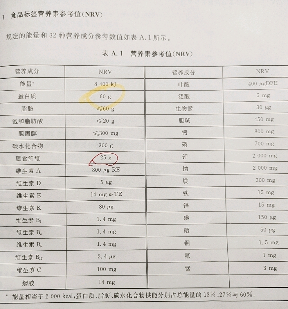 最全成年人每日营养素参考摄入量