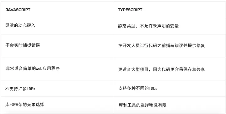 TypeScript服务器的功能与作用解析