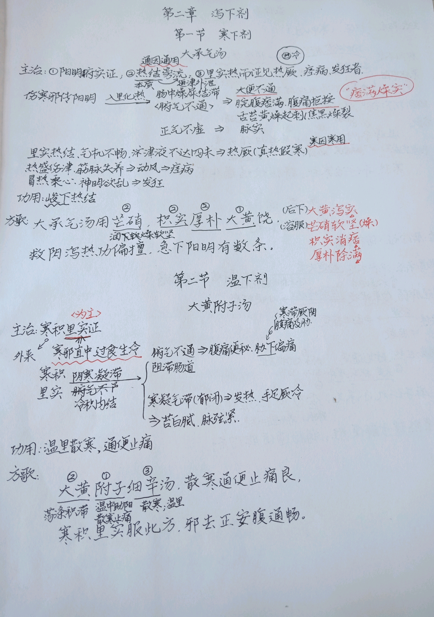 方剂学笔记(2)