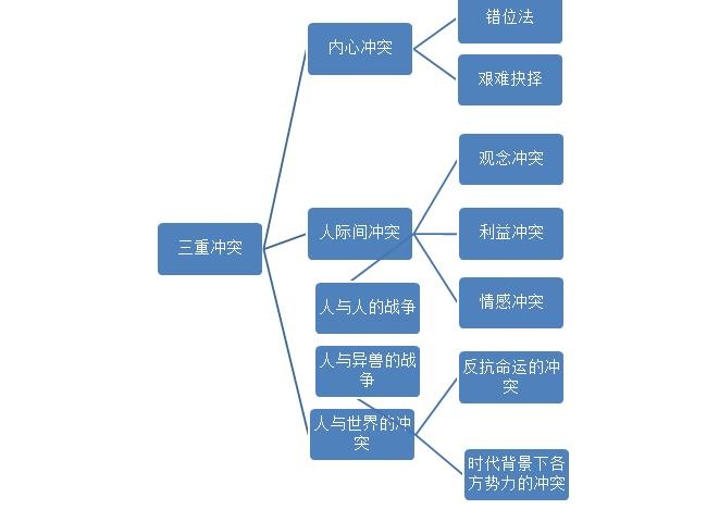 人口内部三要素_房车内部图片