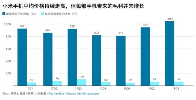 小米账号手机受限34.9%,持续两年的线下手机出了战略!销量小米问题v小米访问暴跌图片