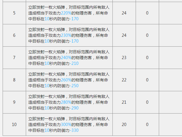 守林人口琴_明日方舟守林人图片