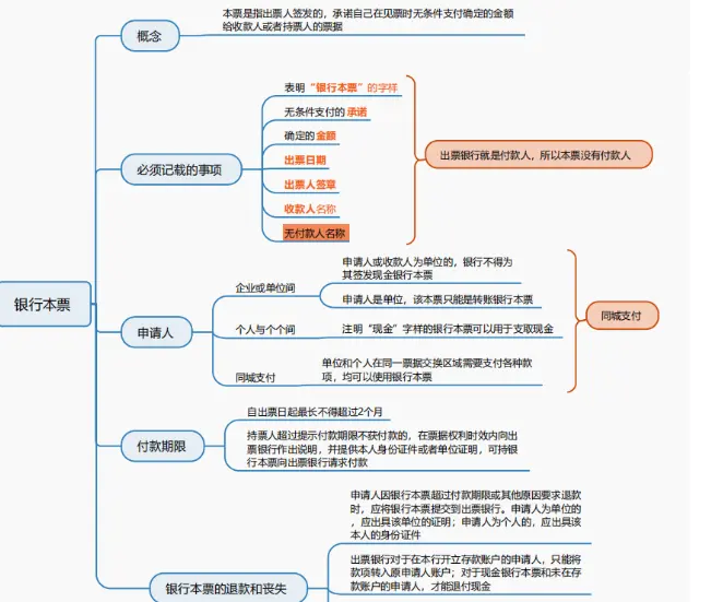2022年初级会计考点全汇总「39页思维导图+顺口溜」，背了忘不了