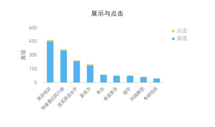 网络数据分析培训,网络数据分析培训课程