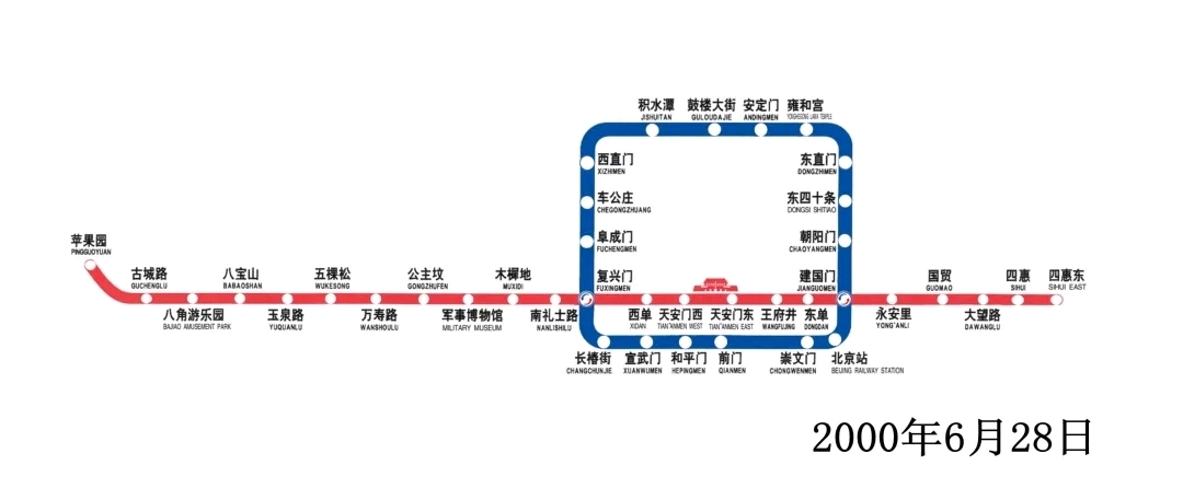 北京地铁终点站集锦(1)