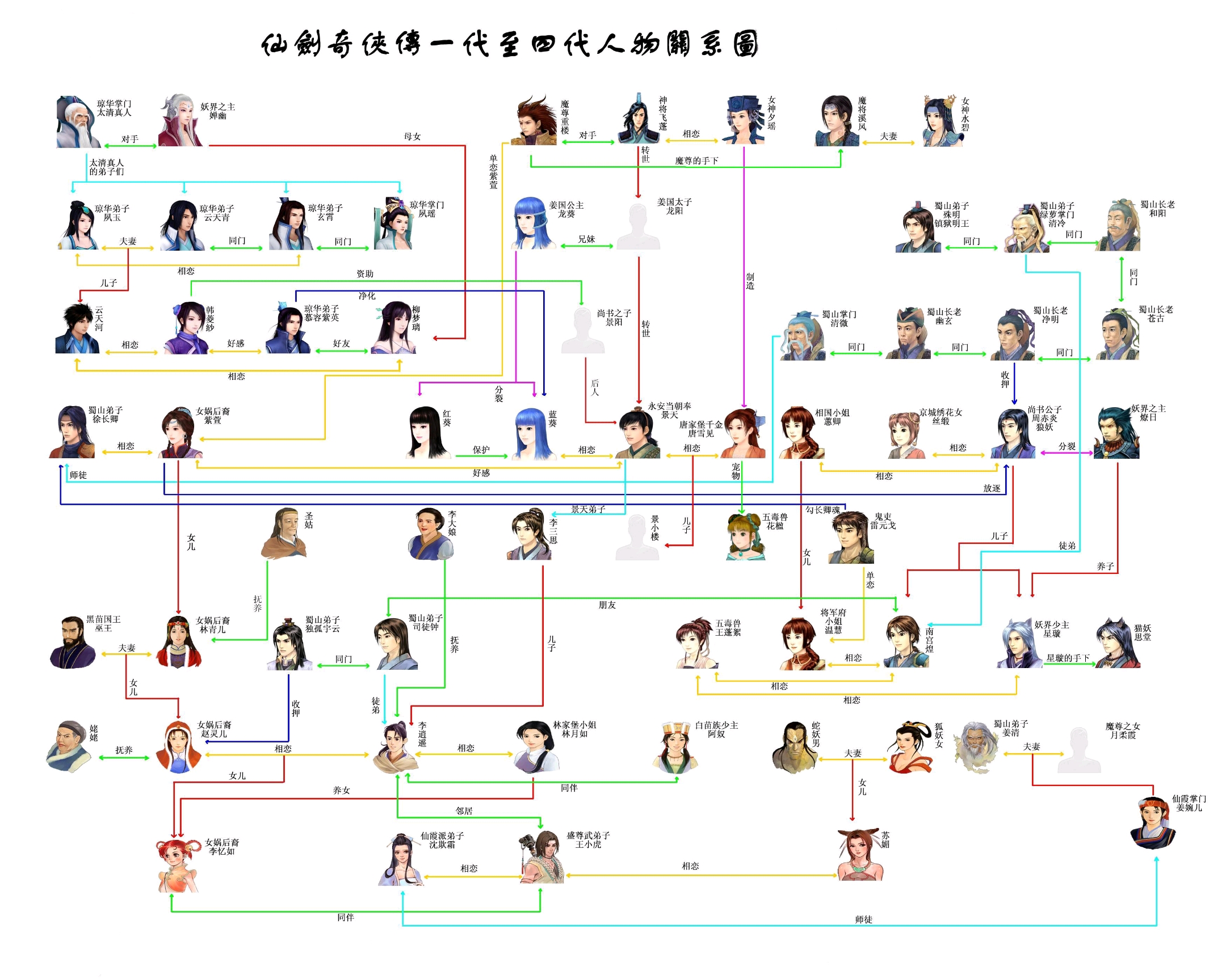 仙剑奇侠传一代至四代人物关系图