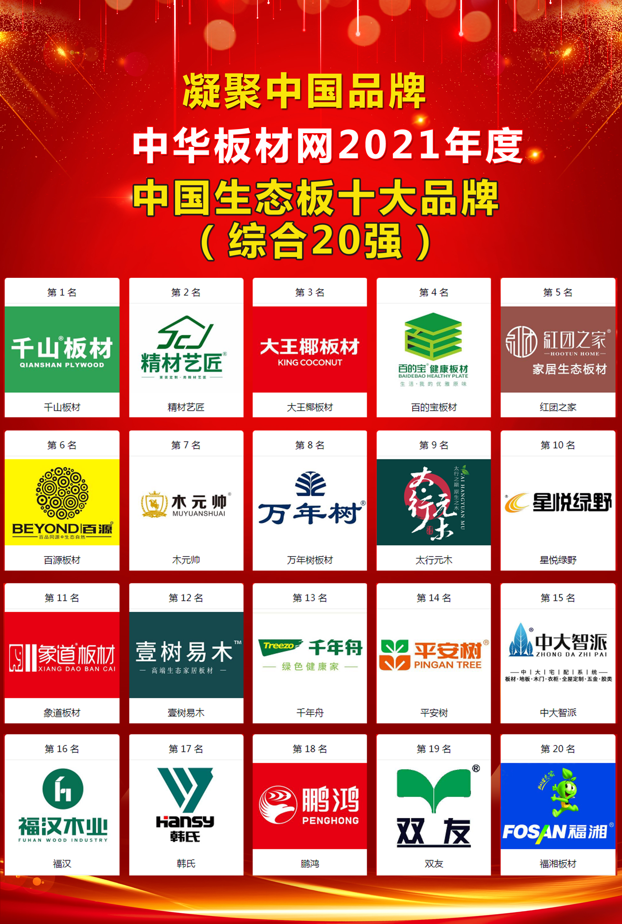 2021年度生态板十大品牌(20强)名单
