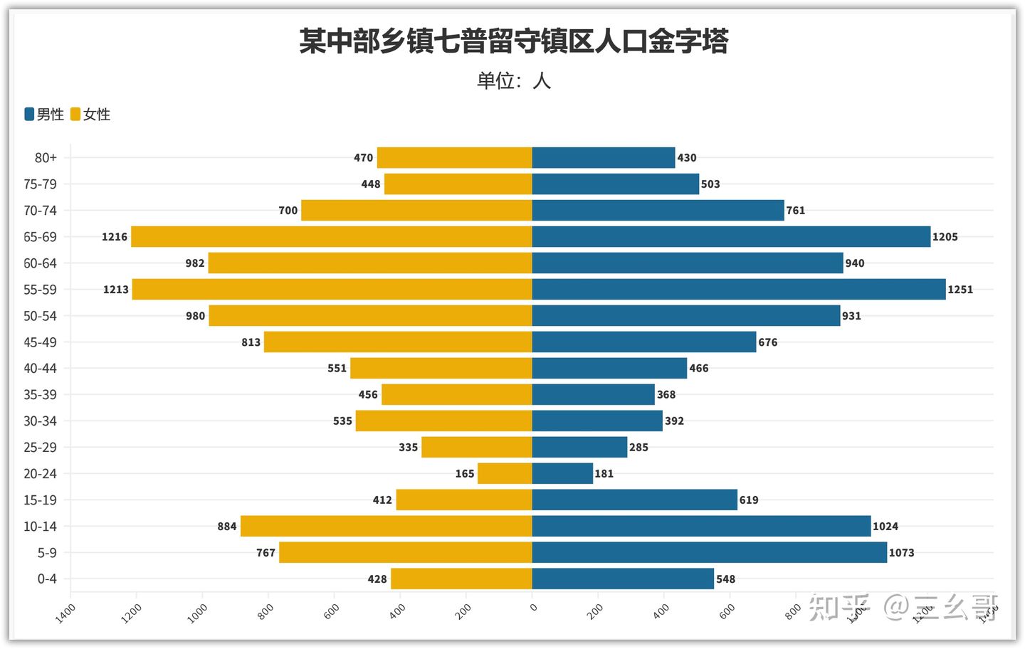 留守人口_陕西农村留守家庭调查 倾听1800户农民的心里话