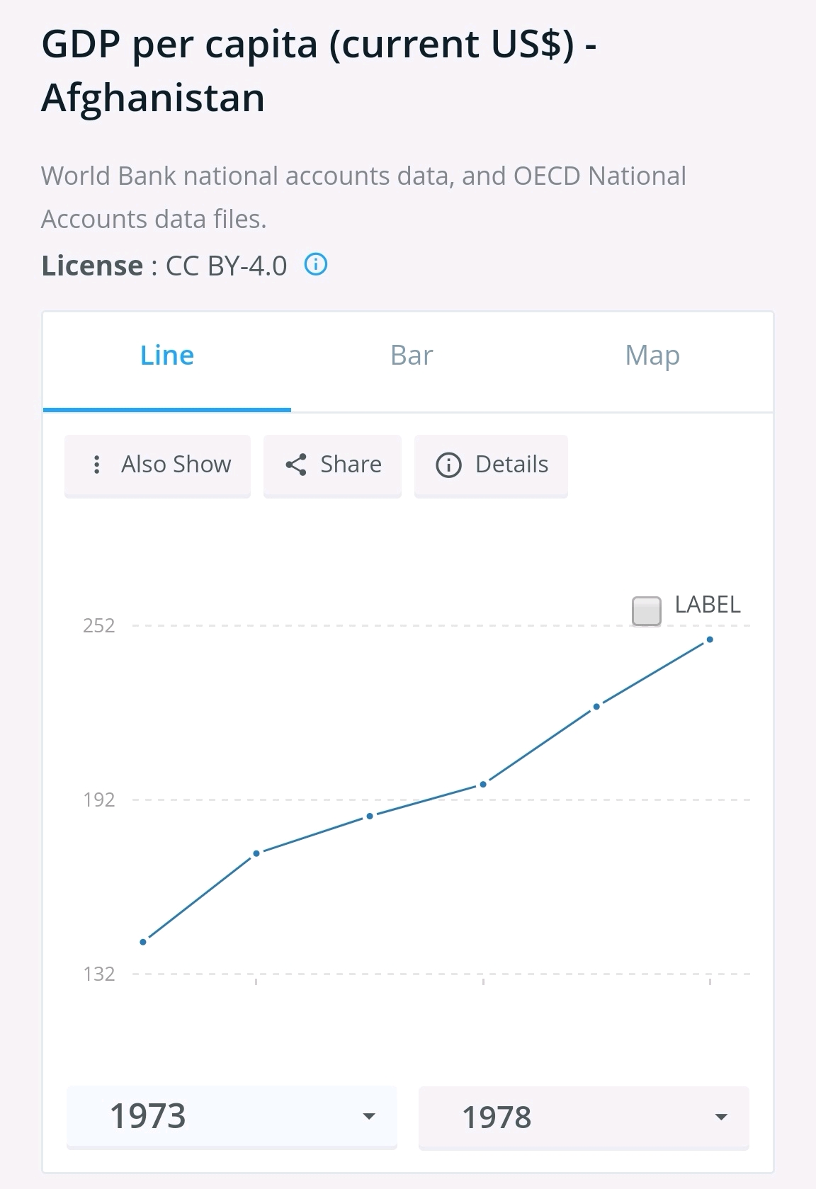 各国人均gdp历史变化_中欧朱天教授 中国经济增长的优势还在吗(3)