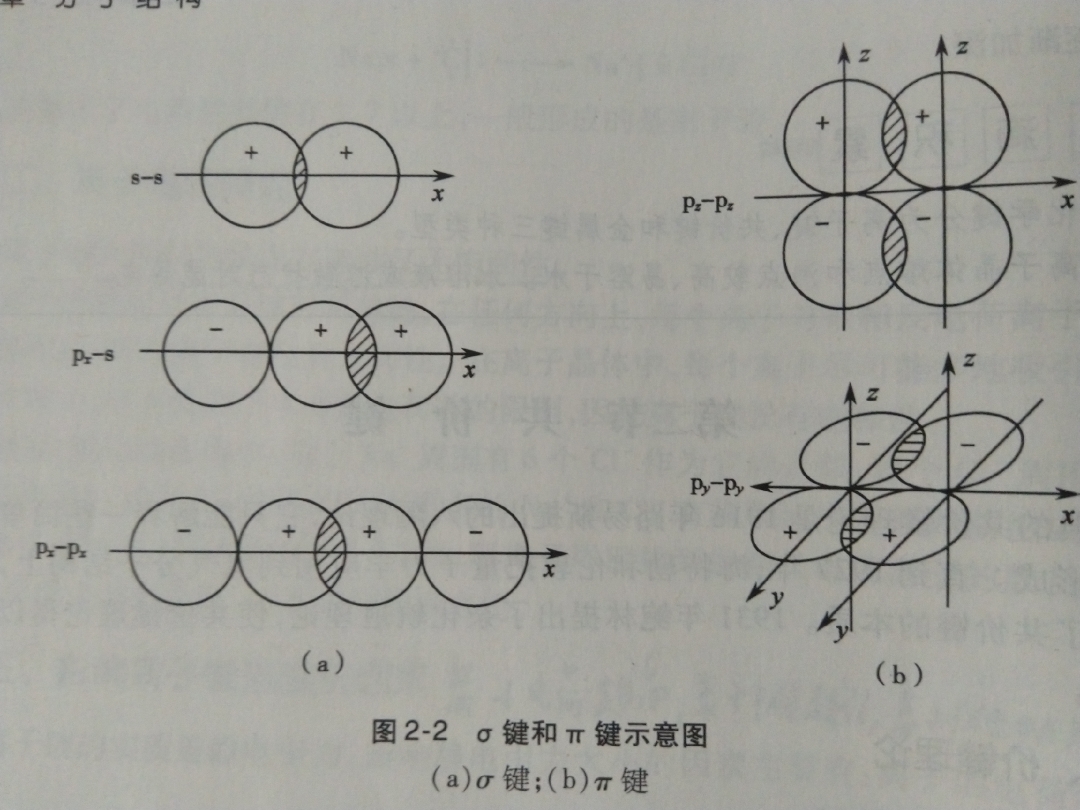 5,杂化轨道理论(鲍林和斯莱脱提出)