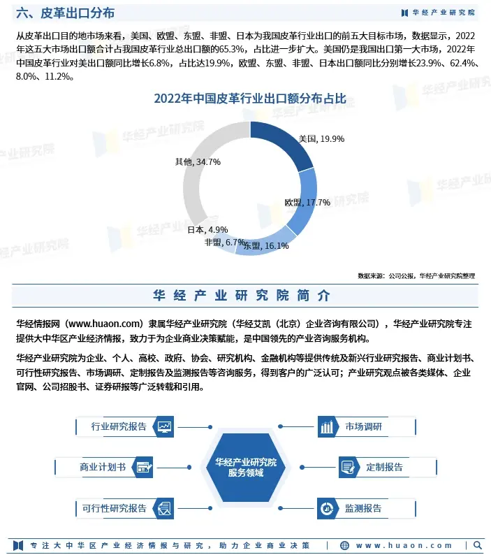 2023年中国皮革行业市场发展监测研究报告-华经产业研究院