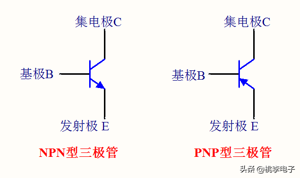 三极管的工作原理及电路应用,用心总结,值得收藏