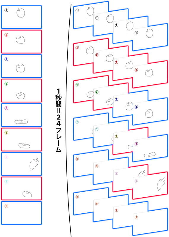 一个月就能学会动画制作【应用篇】