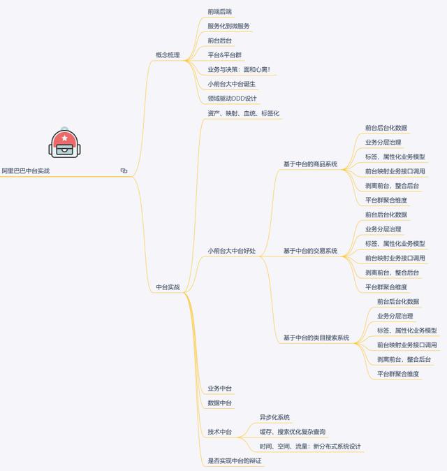 大数据完整思维导图
