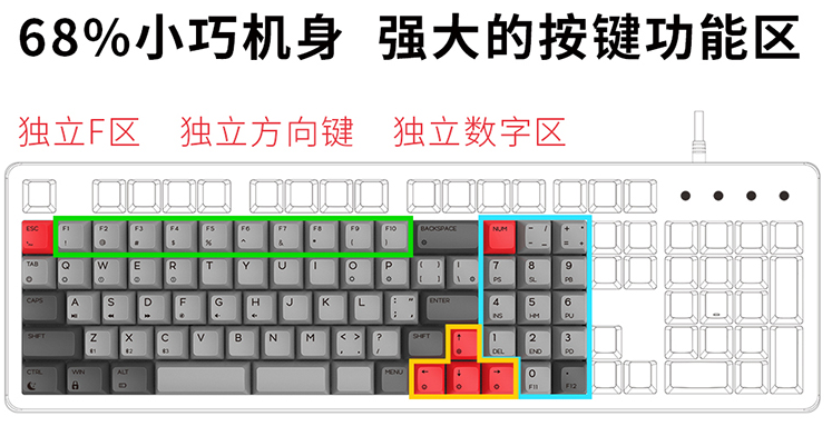 键圈新手入坑机械键盘常见配列简介