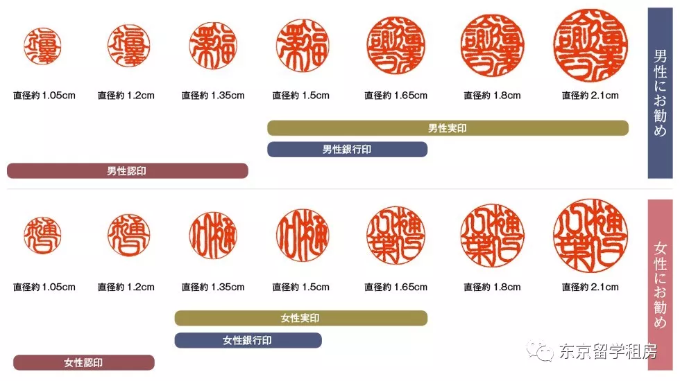 【日本留学】留学生该如何准备印章?