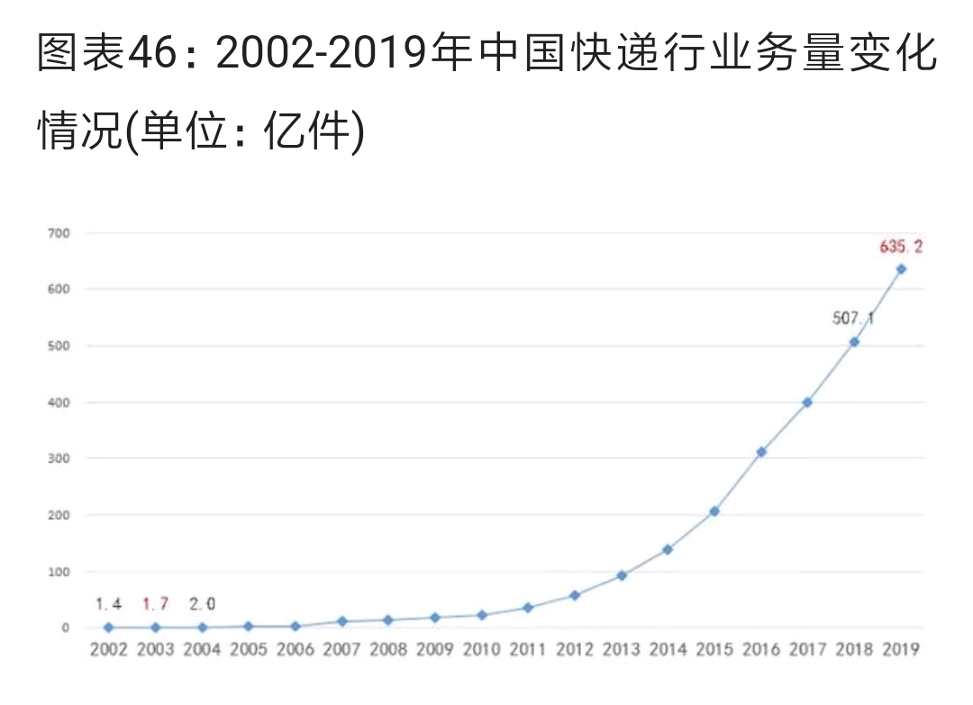 疫情对国家各行业gdp的影响_疫情影响测算中的行业弹性与GDP弹性