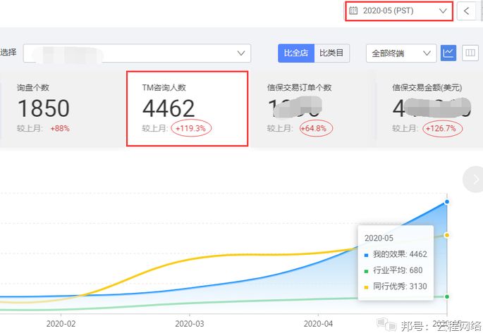 第三方代运营,第三方代运营是什么意思