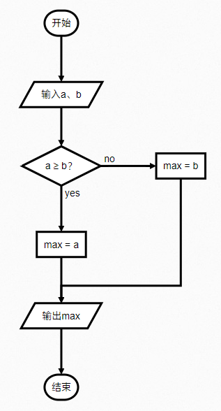 flowchart,js生成结果