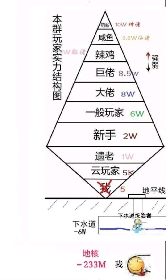 泰拉瑞亚沙雕表情包(18)