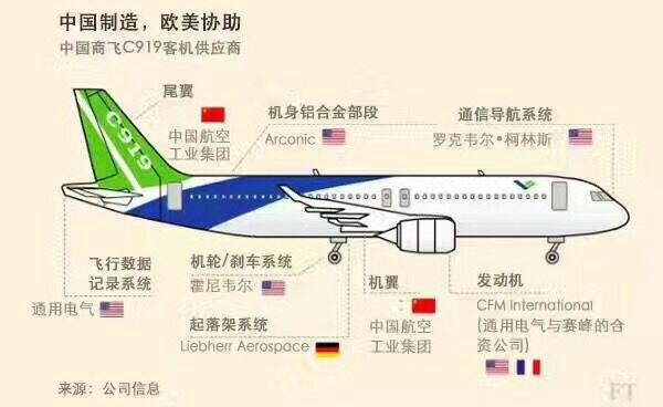 我军特种机型选用及arj21,c919,cr929当前有关情况