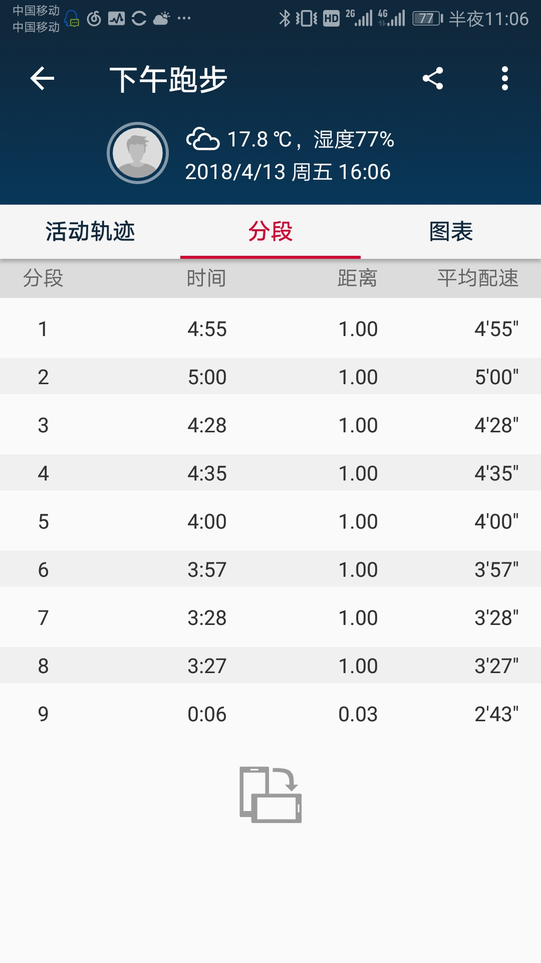 还有二十二天)今天我选择从500配速一直增到330,基本上每2公里快30秒