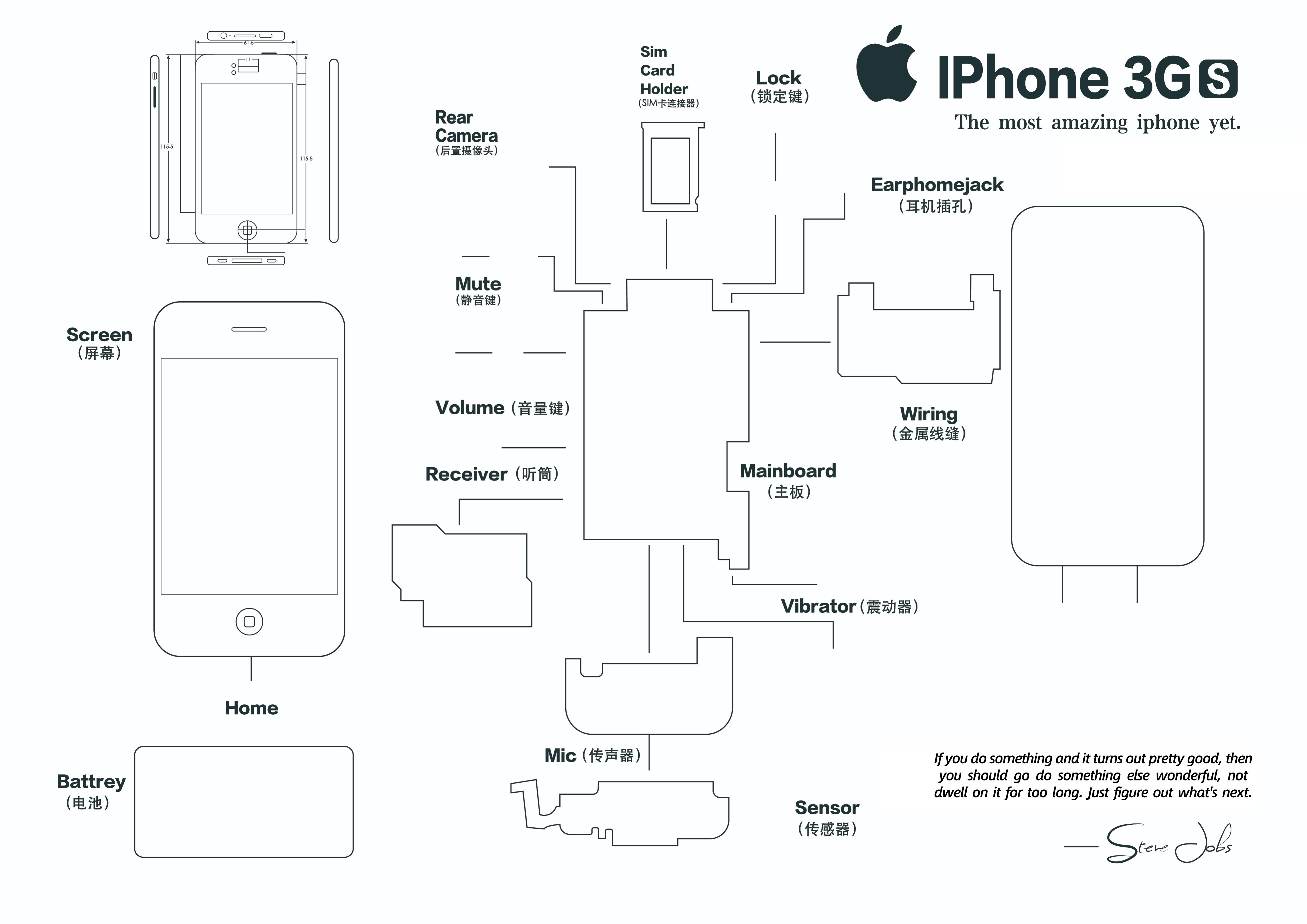 iphone4s装裱框底图图纸a4版