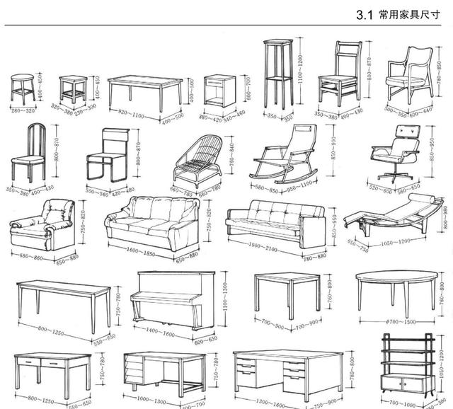 室内设计资料(二):全网最全人体工程学,空间尺寸资料等,助理设计师