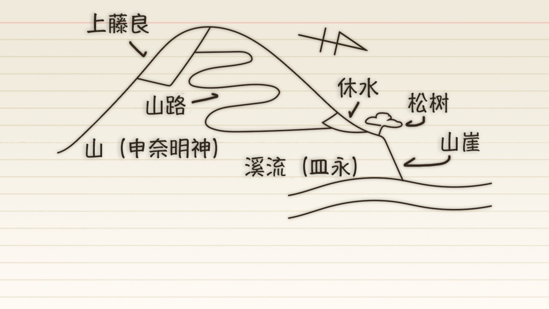剧情总结人狼村之谜浓雾与轮回的真相