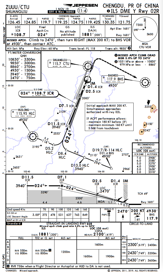 aip航路图enroutecharterc