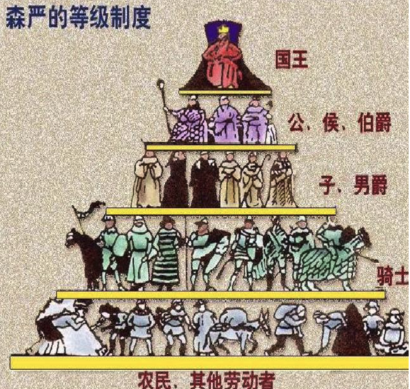 英国简史系列诺曼底王朝一文讲懂封建制度其实一直都用错了