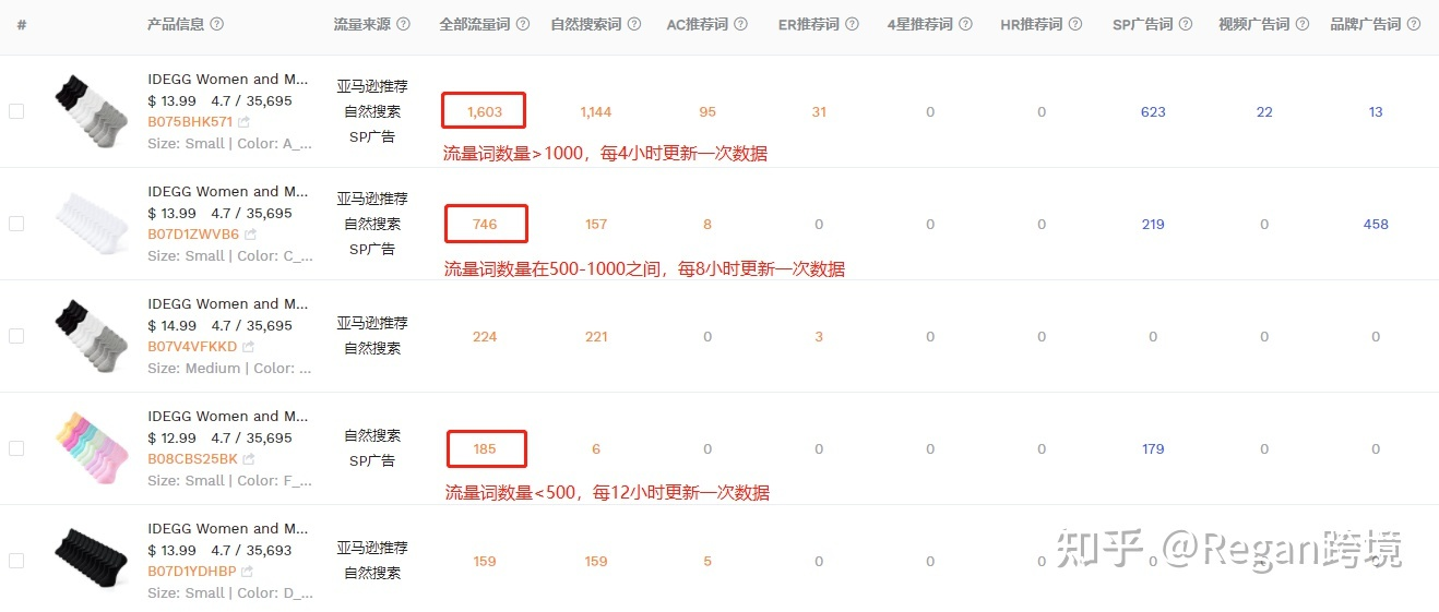 亚马逊可以检测关键词排名的工具？