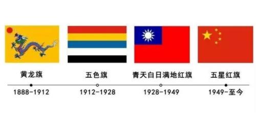 经历了8次改变的国旗和7次变迁的国歌都是什么样的?