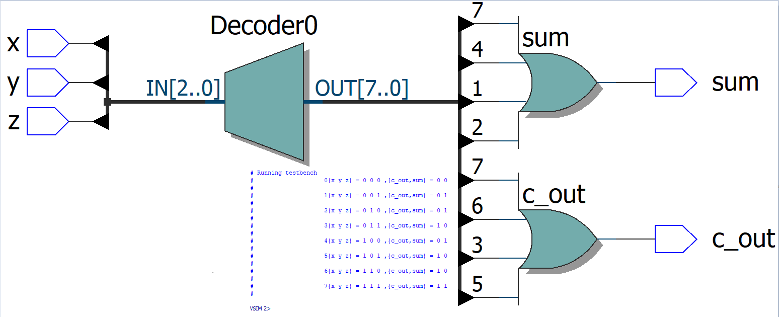 decoder(译码器)