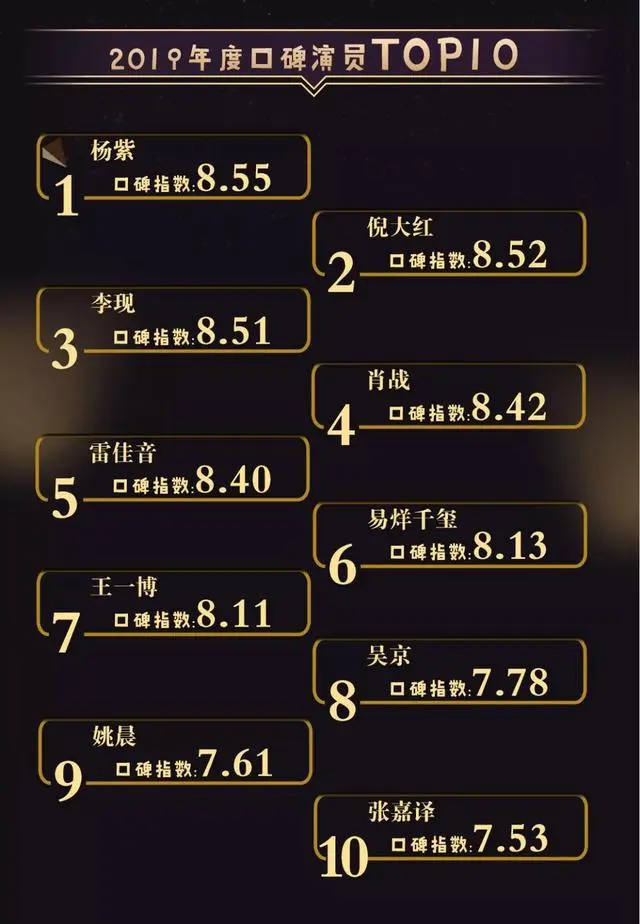 影视口碑榜2019年度“金碑奖”出炉 行业寒冬中“危、机”并存