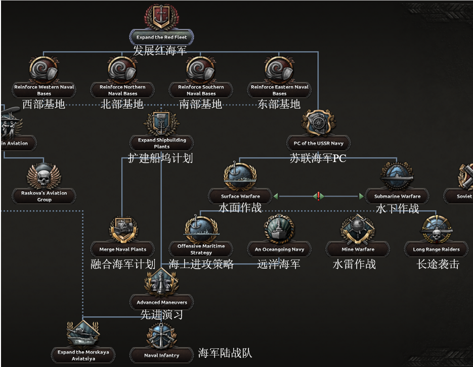 钢铁雄心4heartsofironiv0804开发日志苏联国策重置第一部分