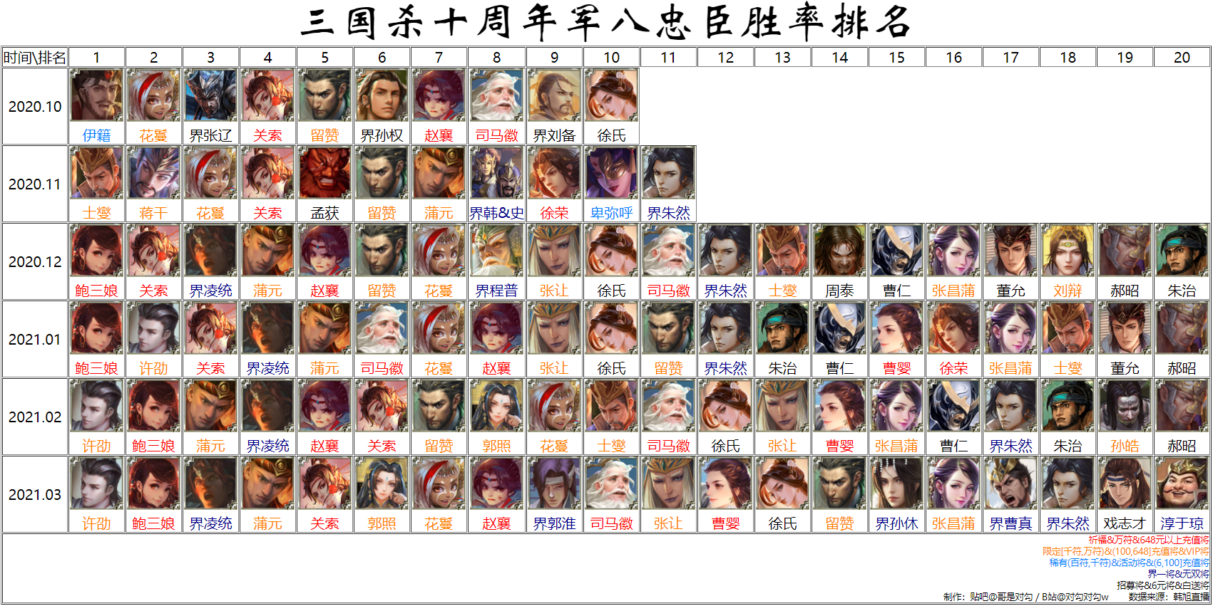 三国杀名字 B站
