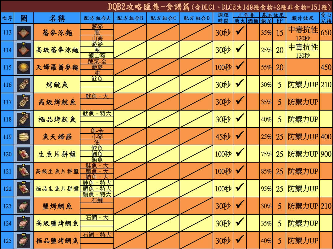 【dqb2攻略】基础知识篇 【dqb2攻略】素材岛篇(花 职业 动物 作物