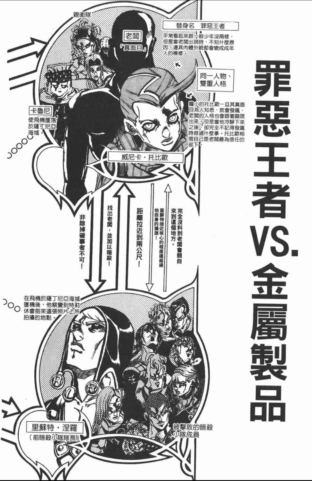 【jojo黄金之风】人物及替身以及部分梗介绍(三)