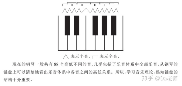 音乐的基础知识包括什么 85a7ae1872ea6f832b4148edf8f2d3de5a5f4623.jpg