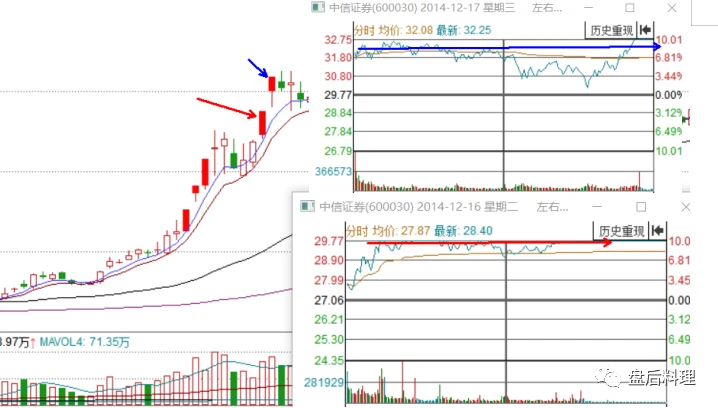 立桩量走势图讲解 86008007207c294abe11391ac51e627b1d873f30.png