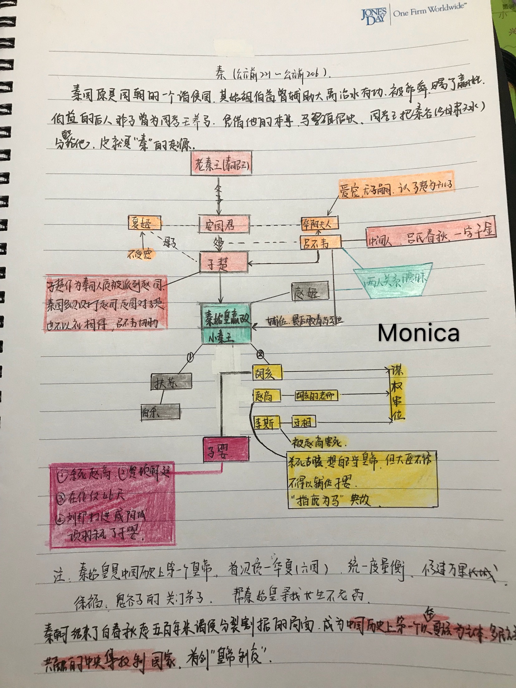 思维导图之秦国