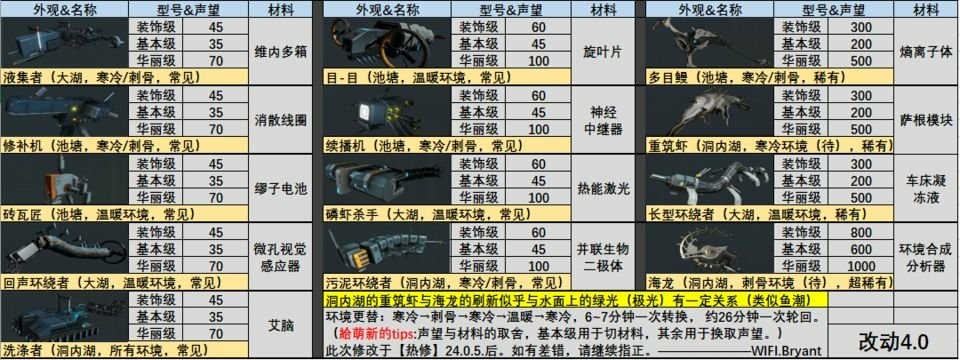 warframe地球和金星平原的捕鱼相关