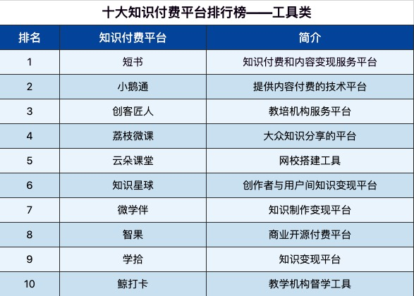 在线教育平台排名_安全教育手抄报(2)