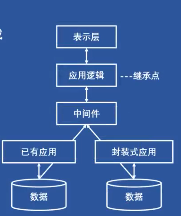 信息系统项目管理师(一)(软件工程)