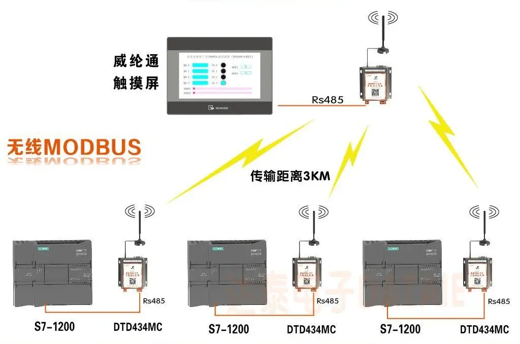 客户端modbus访问服务器过程_接入Modbus协议设备
